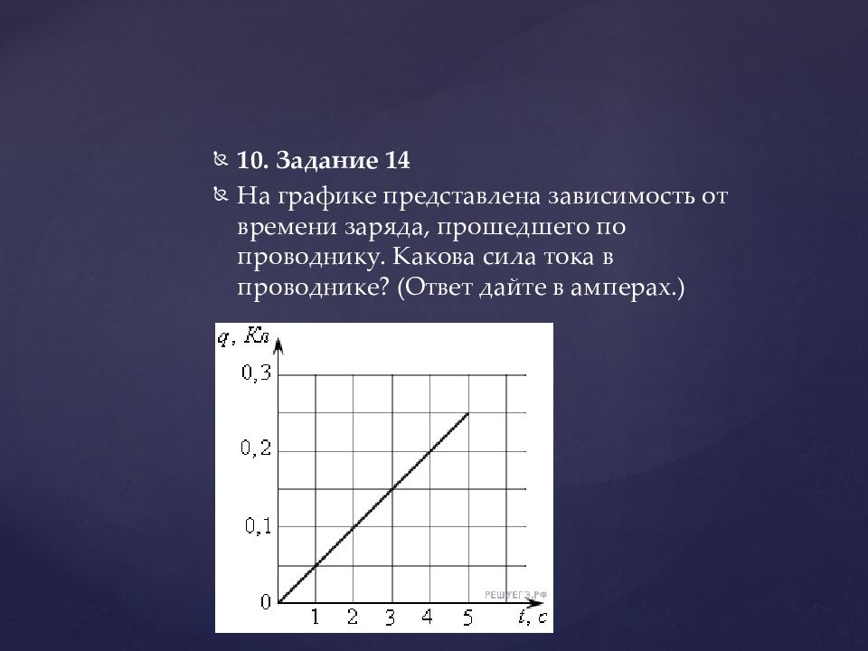 На рисунке показан график зависимости силы тока в металлическом проводнике от времени определите 8гц