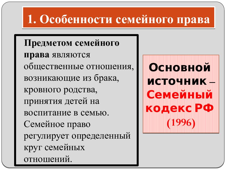 Предмет семейного права схема