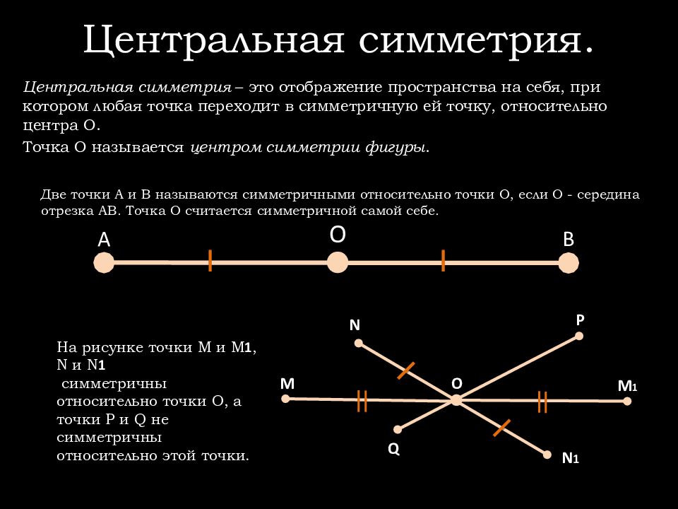 Центральная симметрия это