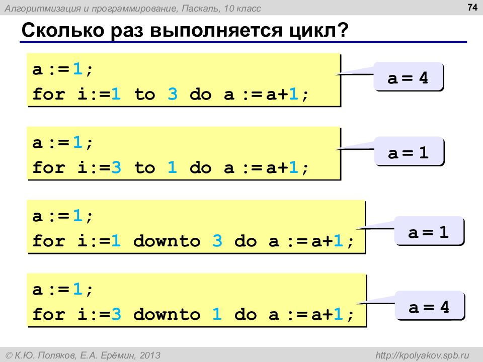 4 does program. Муольуо ПАЗ выполняется цикл. Сколько раз выполнится цикл. For в Паскале. Цикл for Паскаль.