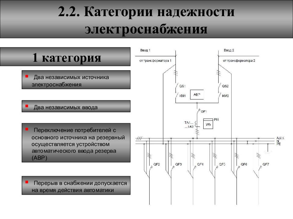 Нормативы надежности электроснабжения объектов абонента образец в рб