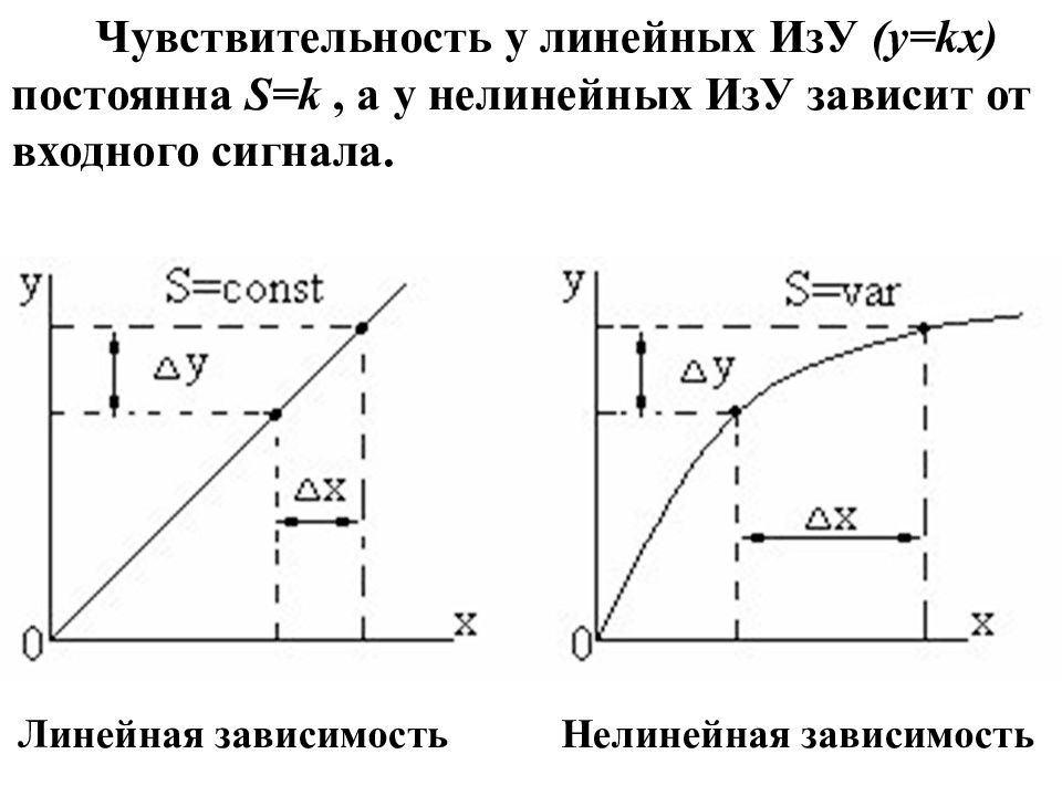Линейная зависимость график. Линейная и нелинейная зависимость. Нелинейная зависимость. Линейные и нелинейные графики. Линейная зависимость и нелинейная зависимость.
