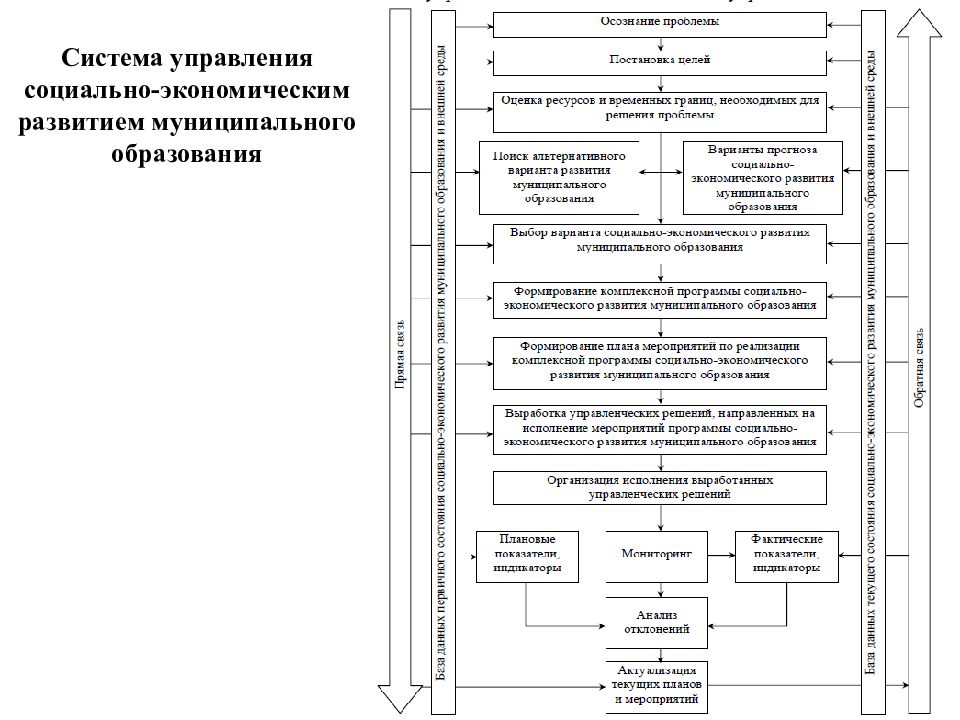 Экономическое образование развитие