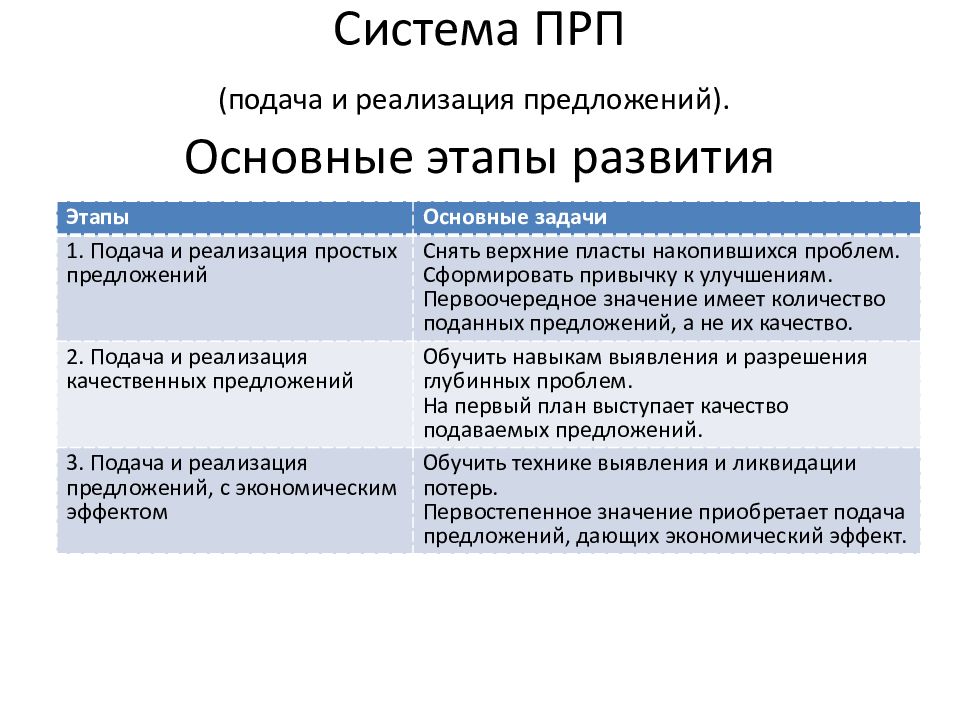 Положение предложения