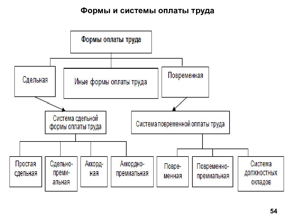 Иная форма оплаты. НИАМИС на производстве пример. НИАМИС на производстве как писать.