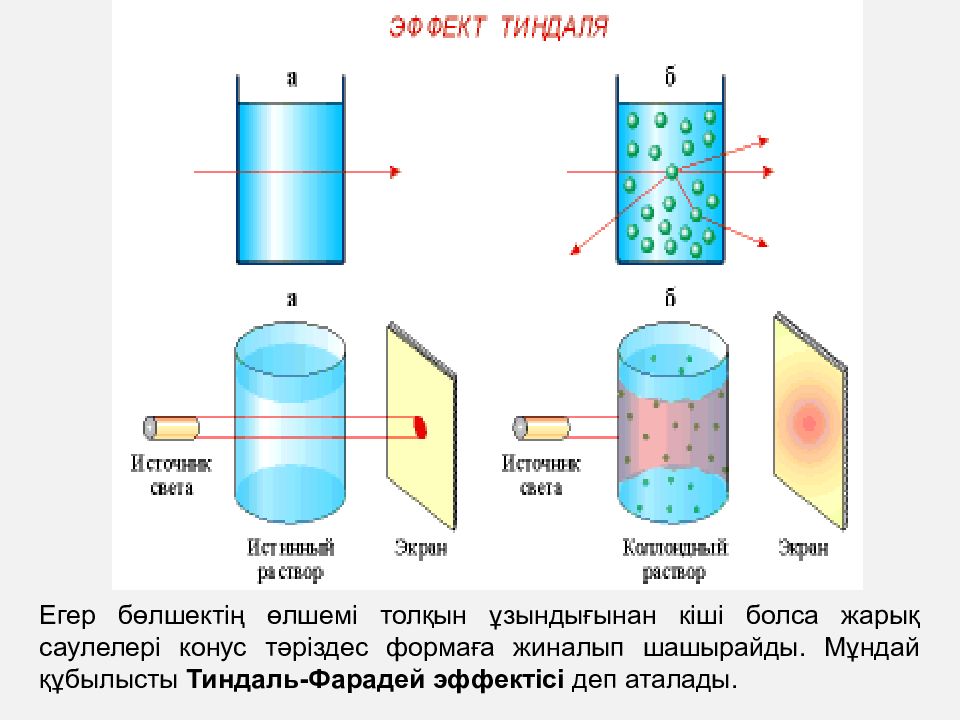 Эффект тиндаля картинка