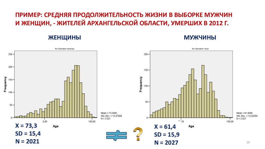 Средний пример. Средняя Продолжительность жизни в Архангельске. Средняя Продолжительность жизни в Архангельской области. Средний образец это. Средняя Продолжительность жизни мужчин 2021.