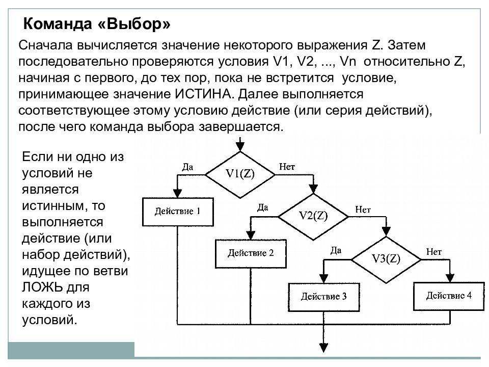 Выбери команду. Выбор команды. Команда выбора в информатике. Команда выбор в кумире. Блок-схема команда выбора.