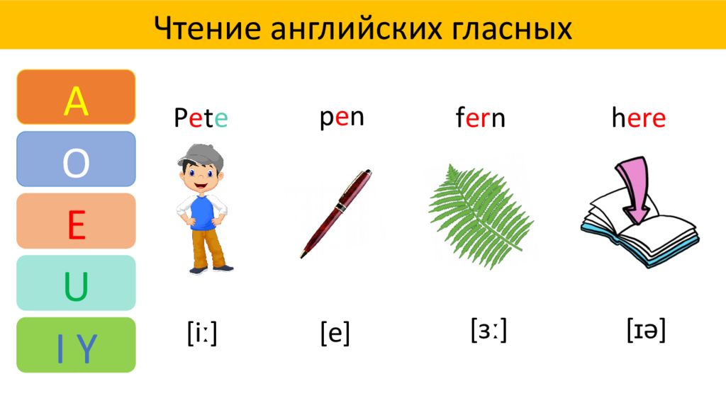 Гласные в английском. Чтение гласных в английском языке презентация. 6 Гласных английских букв. Английский язык 6 гласных и чтение. An с гласными в английском.