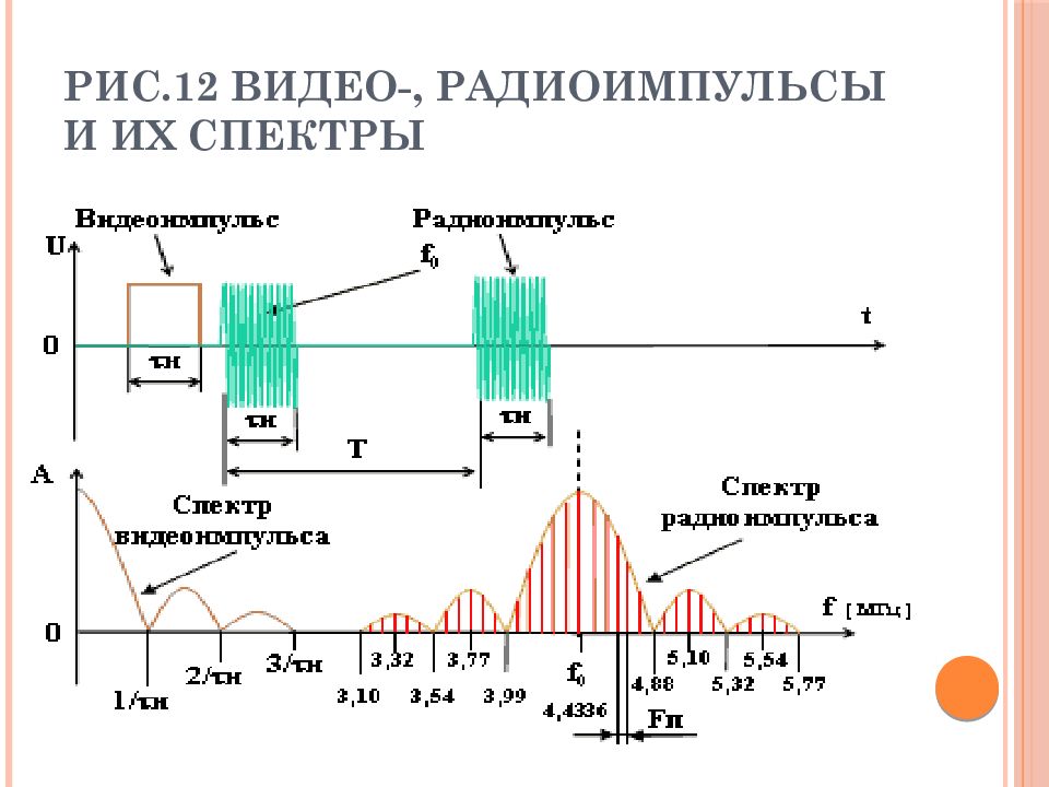 Виды спектров сигналов. Фазовый спектр радиоимпульса. Ширина спектра дискретного сигнала. Спектры сигналов. Ширина спектра сигнала.. Сигнал шириной спектра 200 KHZ.