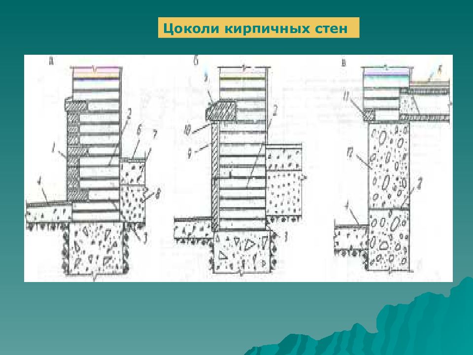 Узел цоколя кирпичной стены. Узел наружной стены и цоколя. Цокольный узел кирпичной стены. Детали кирпичных стен цоколи.