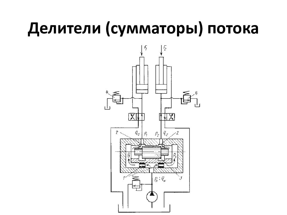 ОСНОВЫ И ЭЛЕМЕНТЫ ГИДРАВЛИЧЕСКОГО ПРИВОДА Делители (сумматоры) потока