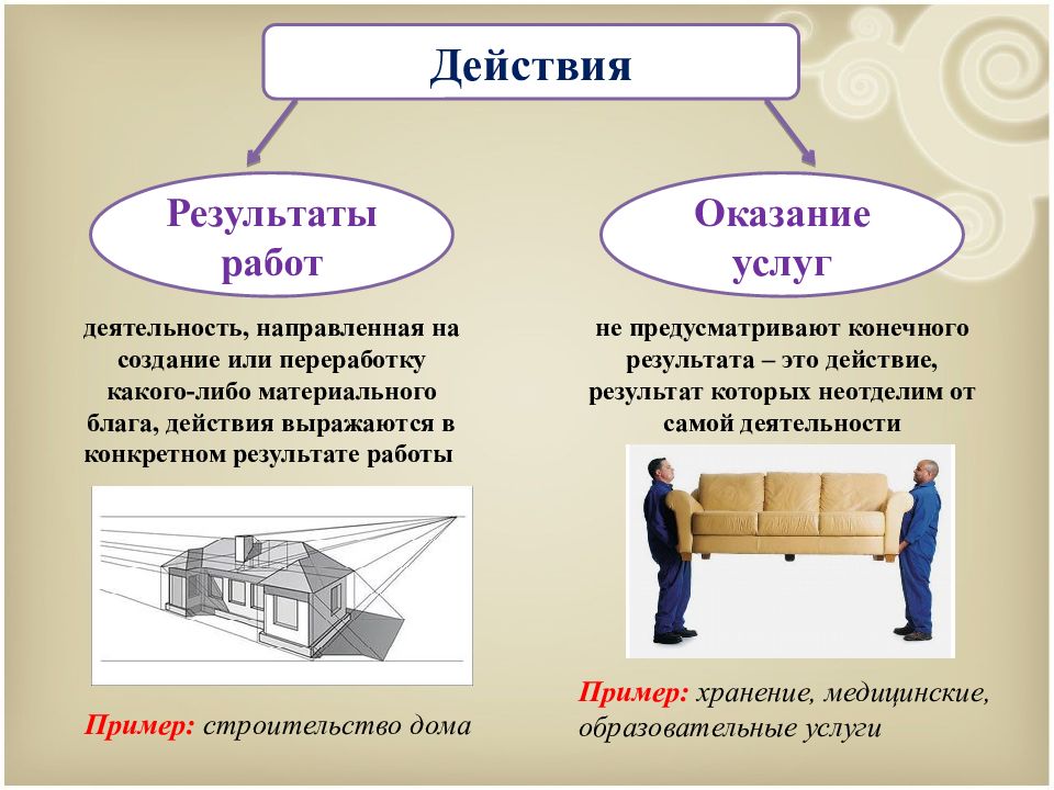 Оказания работ. Работы и услуги как объекты гражданских прав. Результаты работ и услуги как объекты гражданских прав. Примеры работ и услуг в гражданском праве.