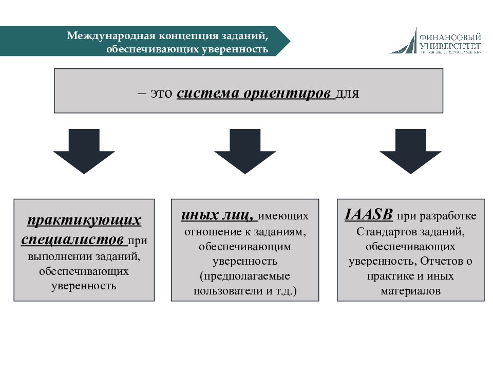 Обеспечивающие задачи