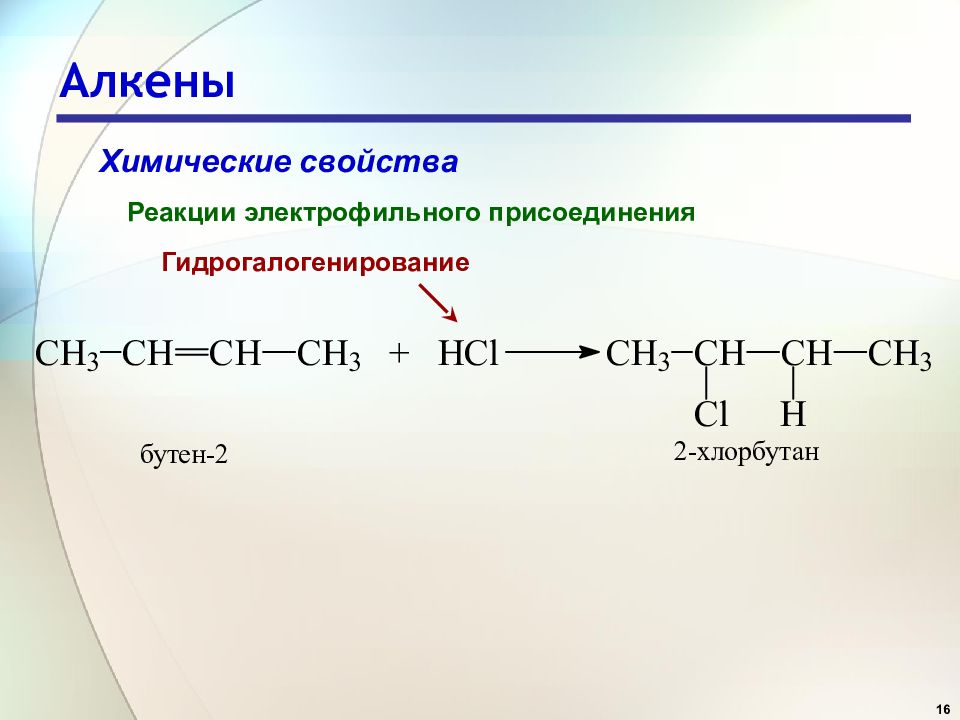 Химические реакции бутена. Гидрогалогенирование алкенов механизм реакции. Гидрогалогенирование алкенов это реакция присоединения. Химические реакции алкенов. Реакции присоединения гидрогалогенирование.