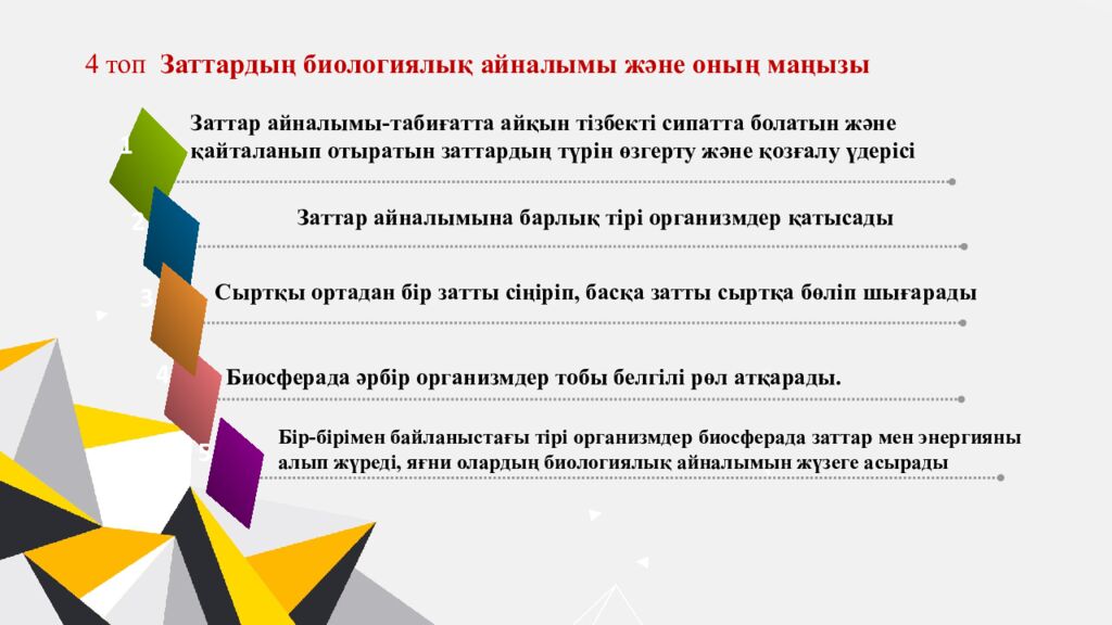 4 топ Заттардың биологиялық айналымы және оның маңызы