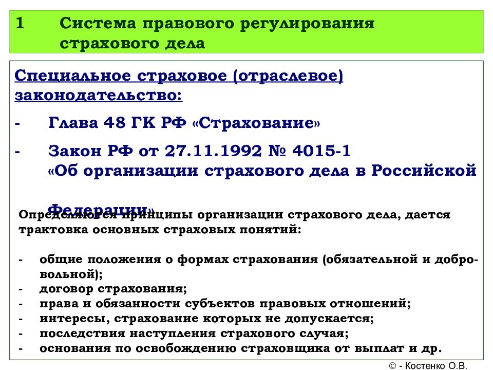 Регулирования страхования. Правовое регулирование страхового дела. Российское законодательство регулирующее страхование. Система правового регулирования страхового дела. Российское законодательство регулирующее страхование учитывает.