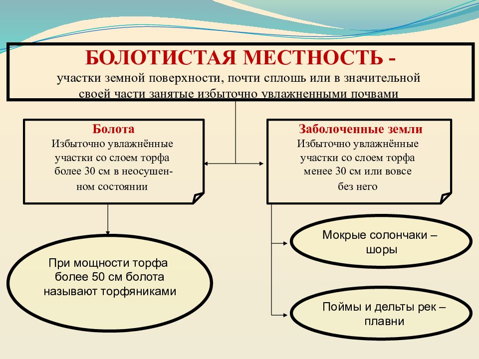 Определенное место на земной