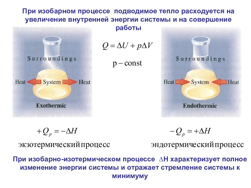 Химические процессы презентация