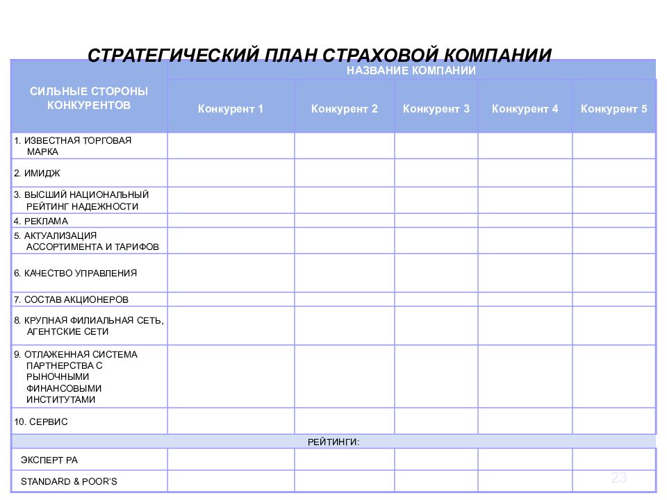 Бизнес план страхового агентства образец с расчетами