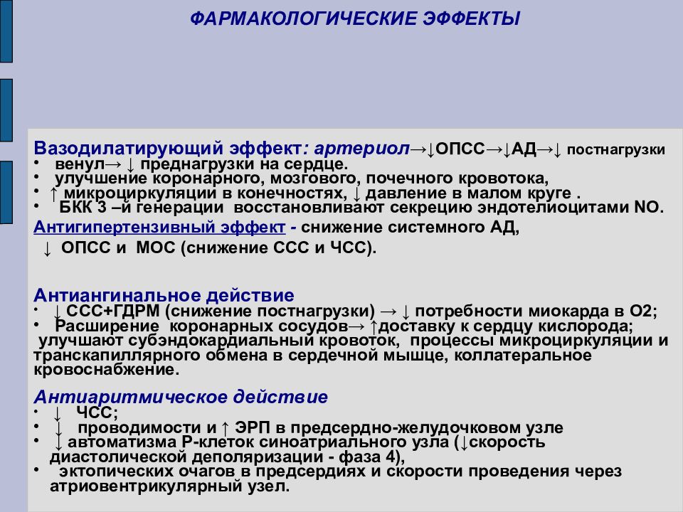 Антиангинальные средства презентация