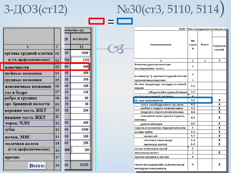 Заполнение формы доз 1. 3-Доз форма. Отчетные формы 1 доз 3 доз. Отчетная форма 1 доз. Составление формы 3 доз.