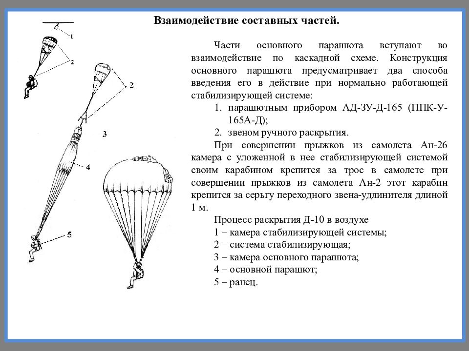 Силы действующие на парашютиста. Схема раскрытия парашюта крыло. Основные части парашюта д-6. Схема Парашютной системы крыло. Основные части стабилизирующей системы д6.