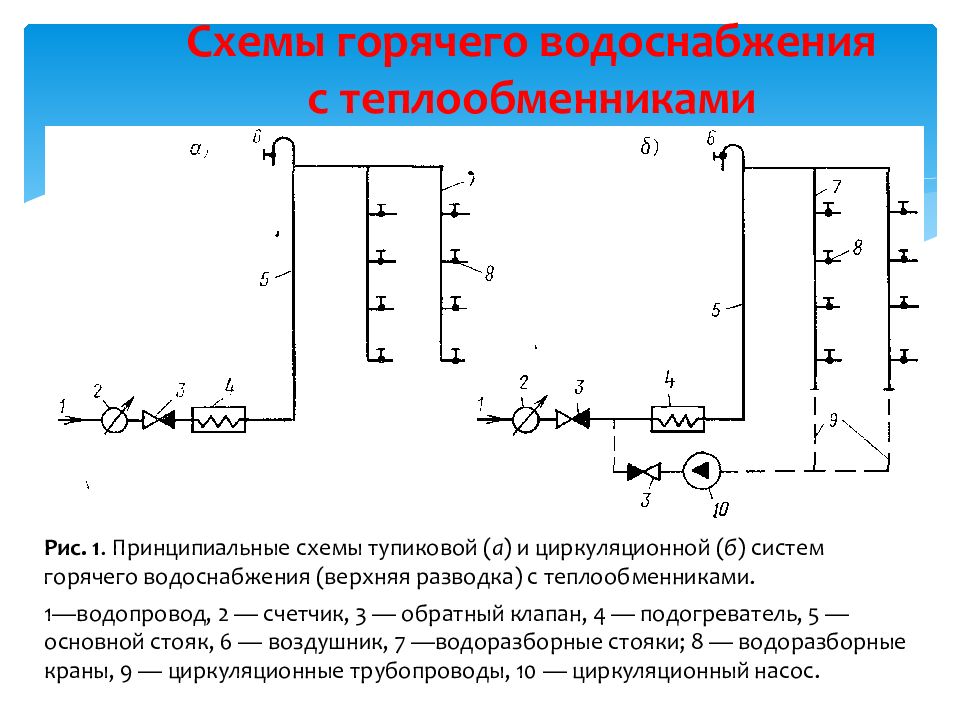 Схема горячий