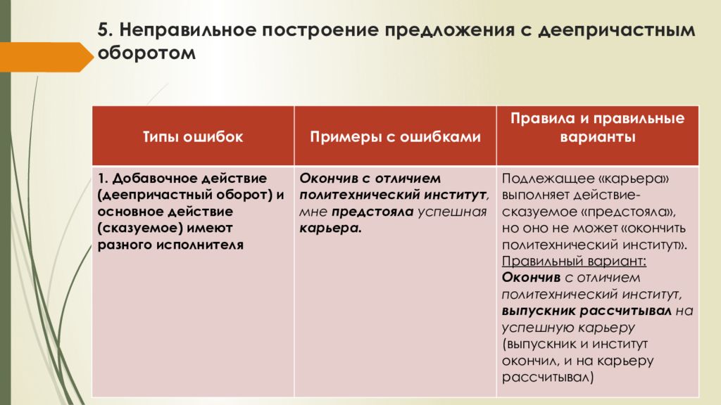 Неправильно построенные деепричастные. Предложения с неправильным построением деепричастного оборота. Неправильное построение сложного предложения. Неправильное построение предложения с деепричастным оборотом. Ошибка в построении сложного предложения.