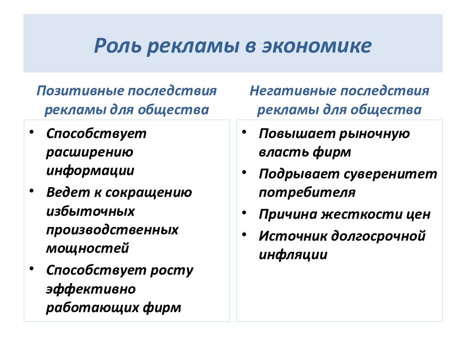 Главная роль рекламы. Роль рекламы в экономике. Роль рекламы в современном обществе проект. Роль рекламы в жизни общества. Последствия рекламы.