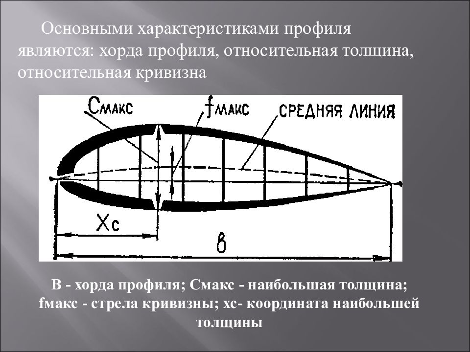 Относительная кривизна