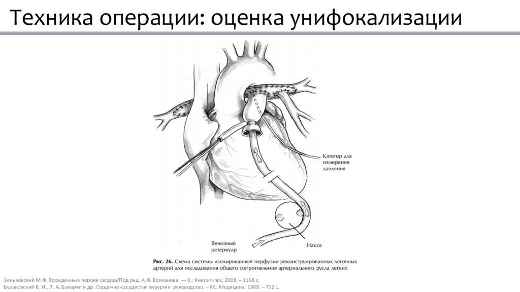 Оценка операции