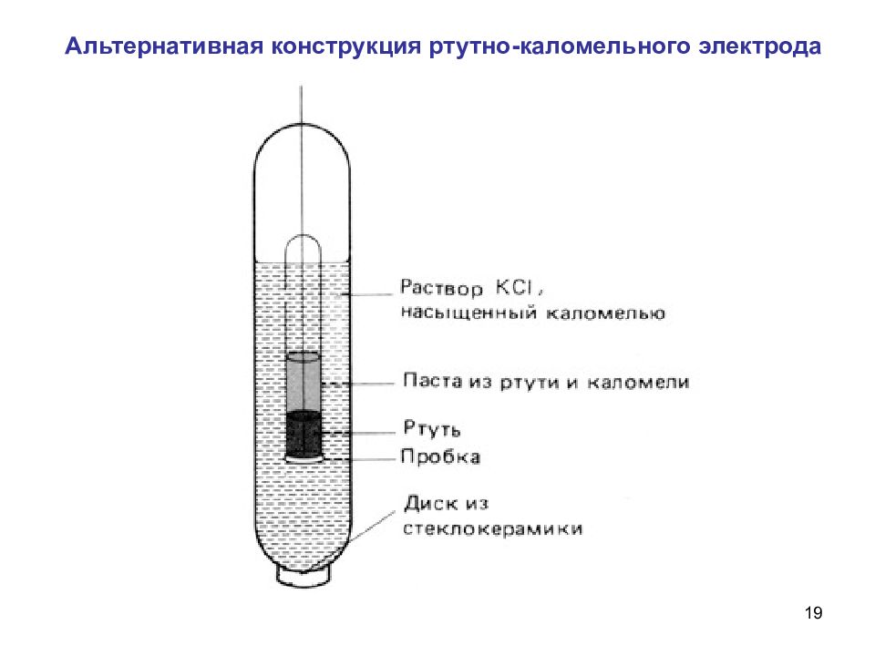 Схема гэ составленного из индикаторного стеклянного и электрода сравнения каломельного имеет вид