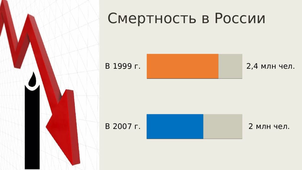 Экономика россии в начале xxi в презентация