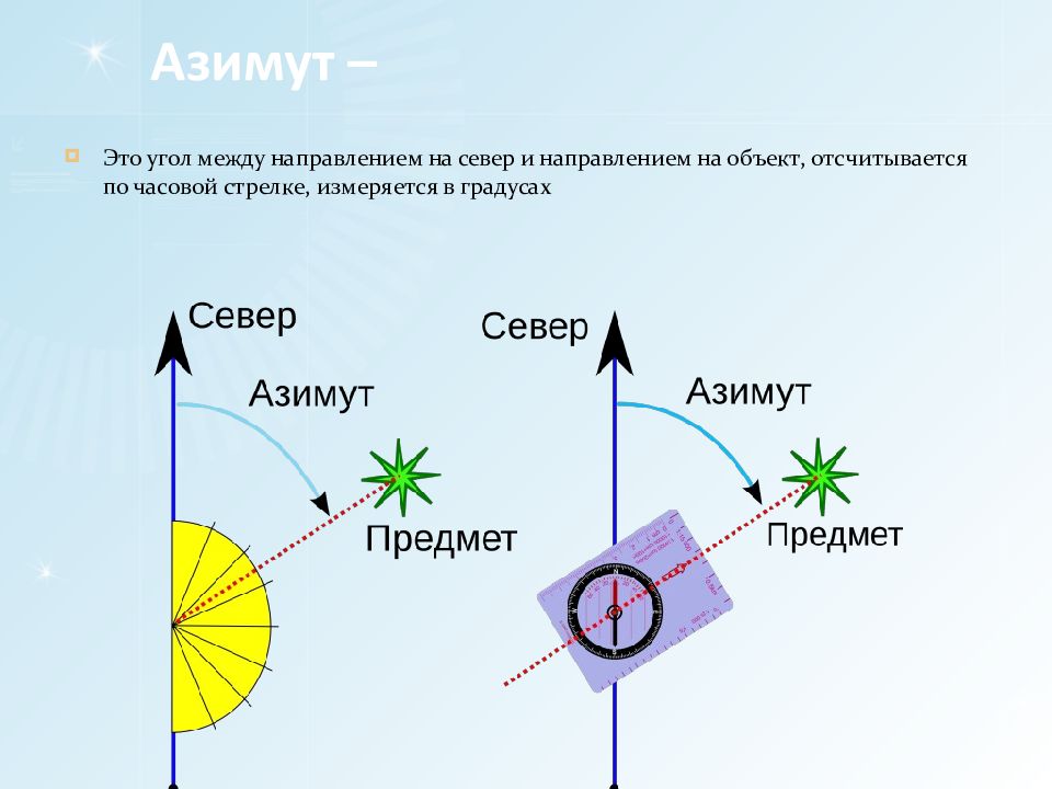 Как обозначается азимут на плане местности