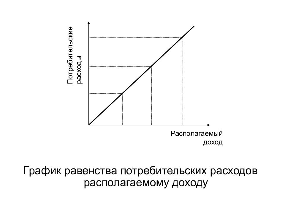 Презентация сбережения и инвестиции 11 класс экономика