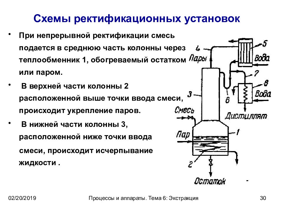 Ректификация. Схема ректификационной установки периодического действия. Схема процесса ректификации. Схема ректификационной колонны установки с теплообменником. Непрерывная ректификация схема установки.