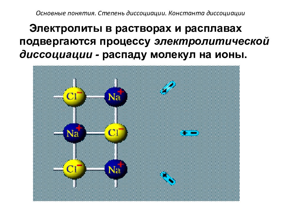 Распад молекул. Fei3 Электролитическая диссоциация. Диссоциация комплексных соединений в растворах. Процесс диссоциации. Электролитическая диссоциация анимация.