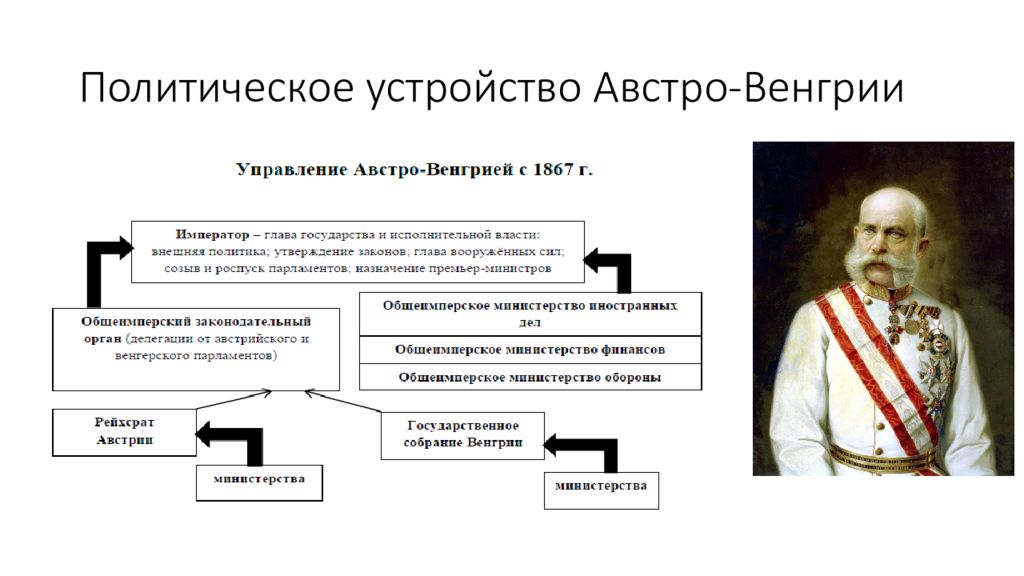 Причины австро венгрии. Экономическое развитие Австро Венгрии. Политическое устройство Венгрии. Территории Австро Венгрии.