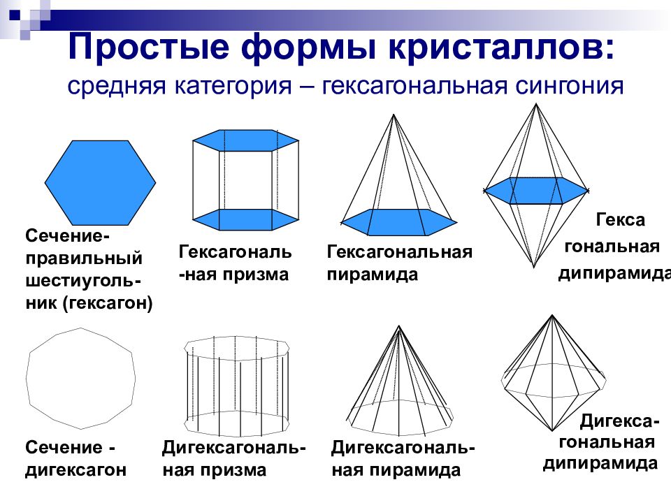 Призма правильная пирамида. Сингония гексагональная Призма. Простые формы гексагональной сингонии. Кристаллография таблица сингоний. Формы кристаллов гексагональная сингония.