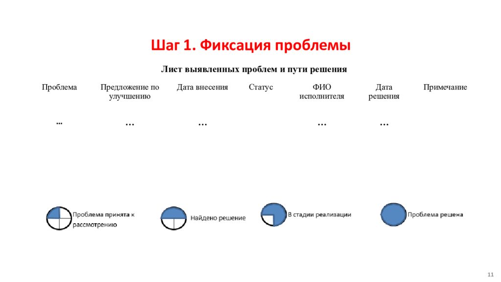 На основе анализа листов проблем и предложений в бережливом производстве строится диаграмма