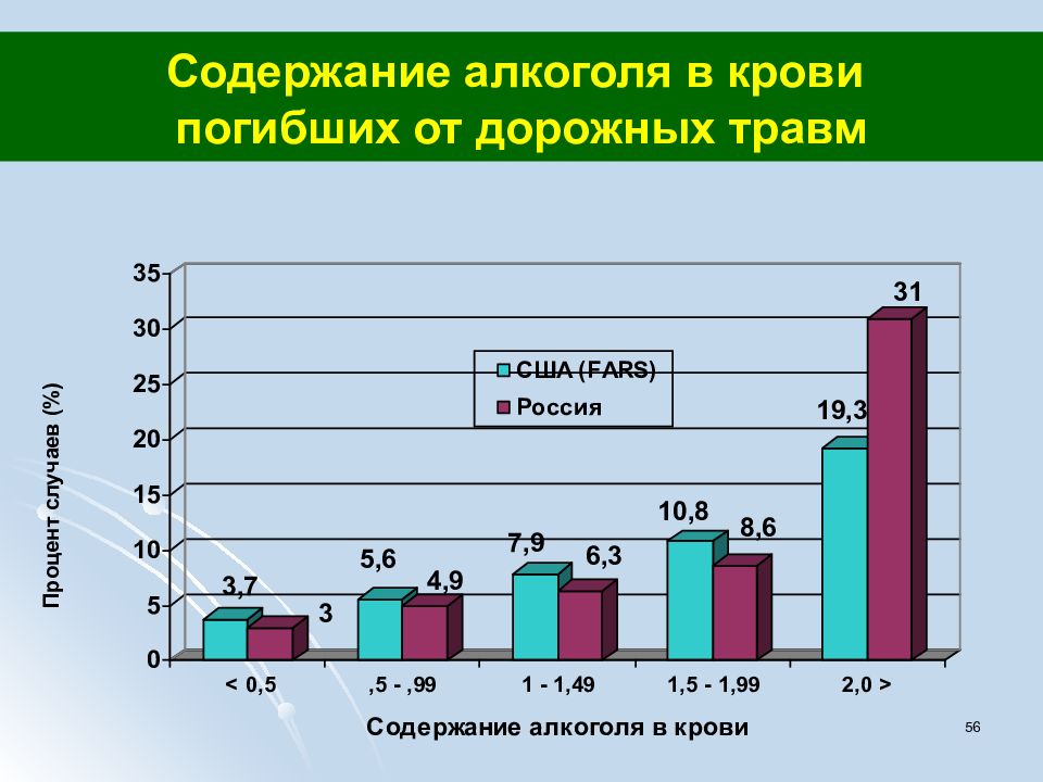 Здоровье населения. Здоровье населения в Татарстане. Проблемы здоровья населения Ангарска. Уровень здоровья населения Хакасия. Уровень здоровья населения Благовещенска.