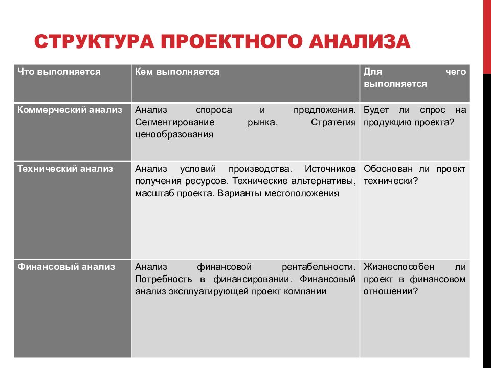 Обучение проектный анализ