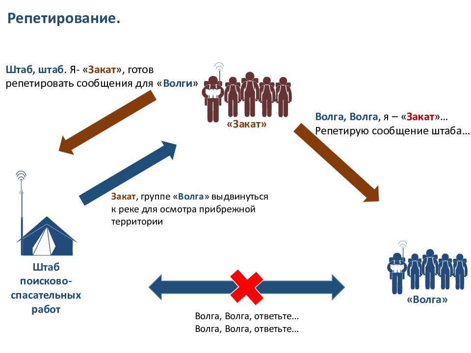 Разработка тактических схем для проведения поисковых и аварийно спасательных работ