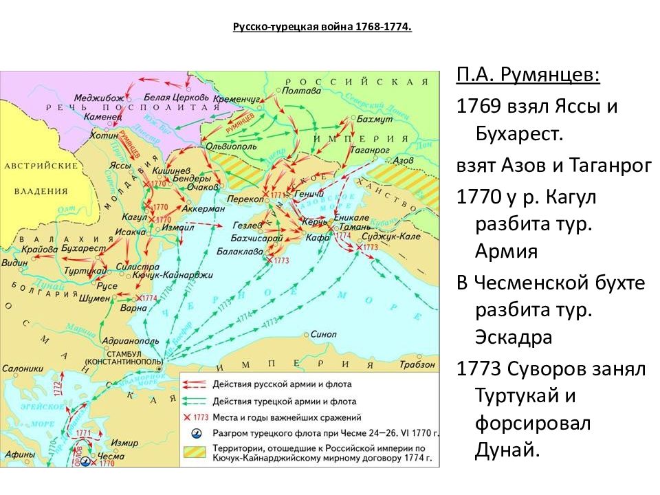 Русско турецкая при екатерине карта