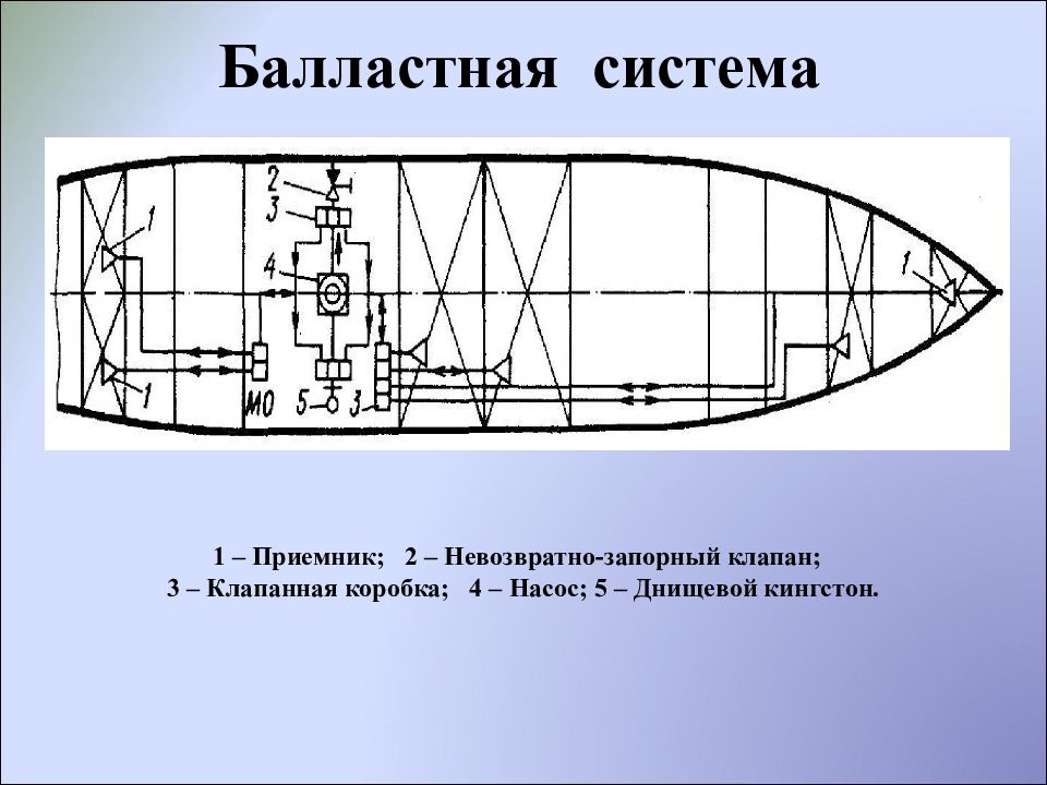 Общие системы судна. Схема балластно осушительной системы. Схема балластно осушительной системы судна. Принципиальная схема балластной системы судна. Принципиальная схема осушительной системы судна.