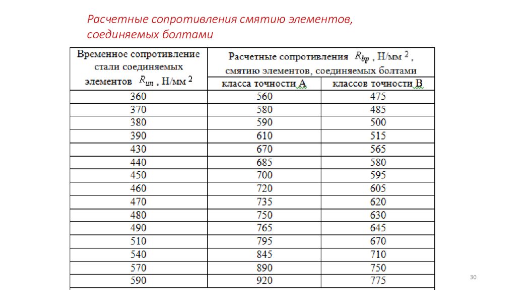 СПЕЦИАЛЬНЫЕ СОЕДИНЕНИЯ