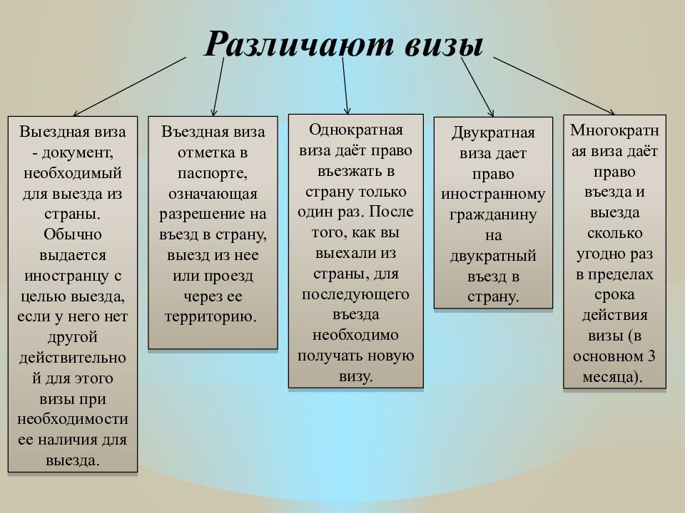 Организация оформления. Все типы получения виз.