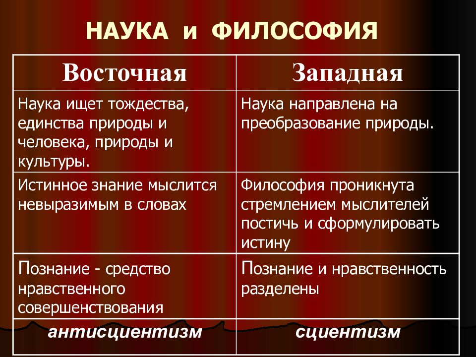 Своеобразие видения картины мира в национальных музыкальных культурах востока и запада