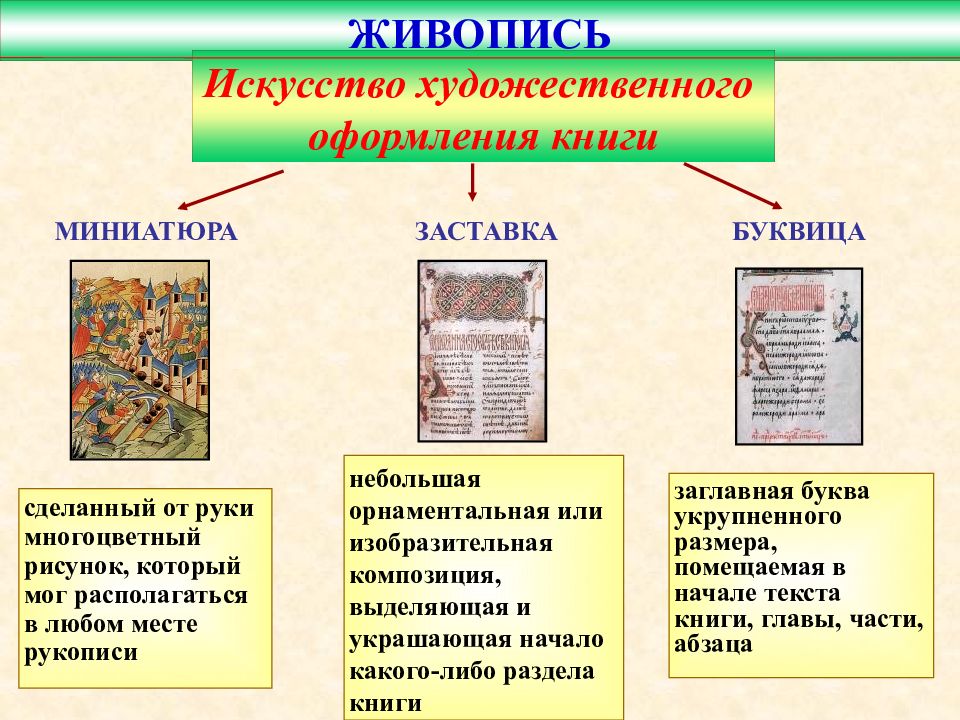 История россии 7 класс культура народов россии в 17 веке презентация